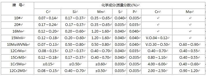 无缝911香蕉视频APP的化学成分