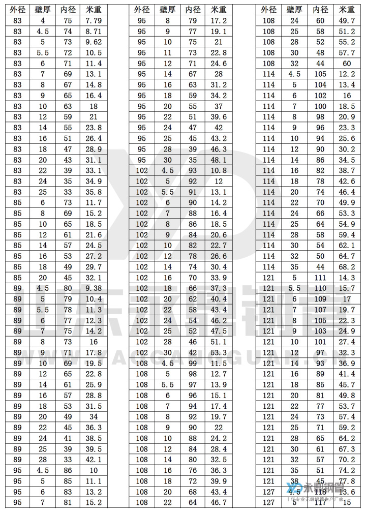 无缝911香蕉视频APP尺寸规格表10-5
