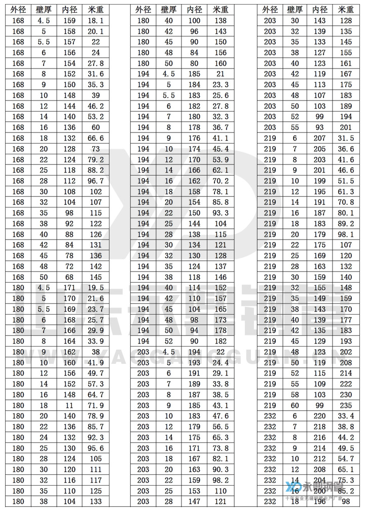 无缝911香蕉视频APP尺寸规格表10-7