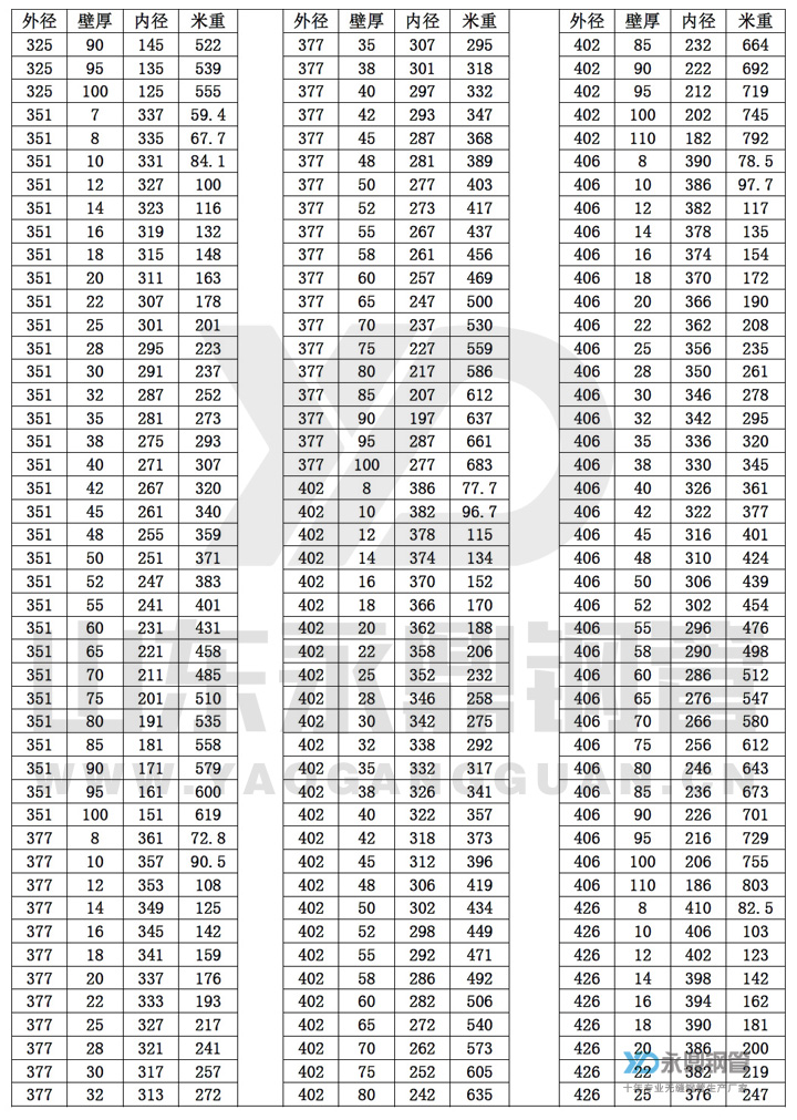 无缝911香蕉视频APP尺寸规格表10-9